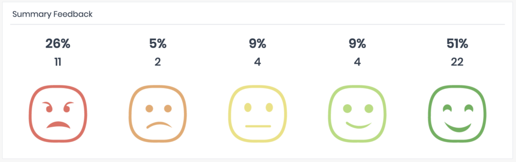 Reports and Dashboards Sample Data - SurveyStance